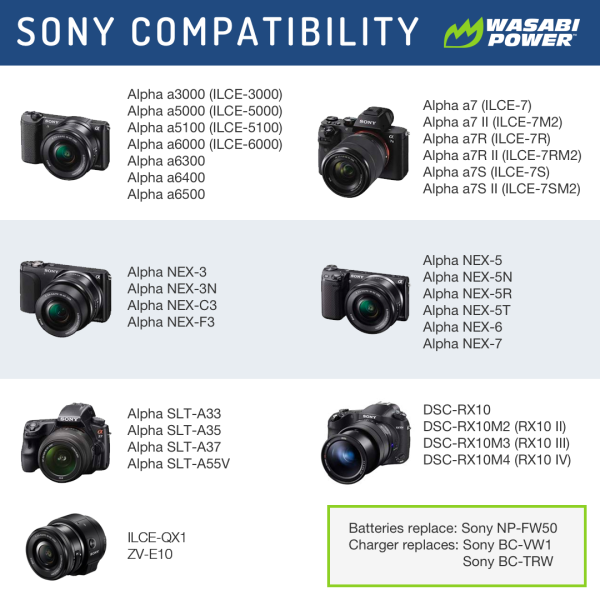 Sony NP-FW50 Battery (2-Pack) and Dual Charger by Wasabi Power on Sale