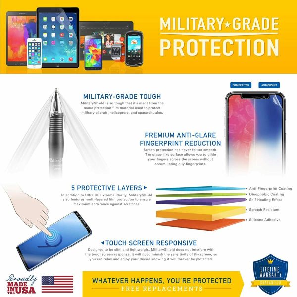 ArmorSuit (2 Pack) MilitaryShield Screen Protector Designed for ZTE Avid 579 Max Coverage Anti-Bubble HD Clear Film Supply